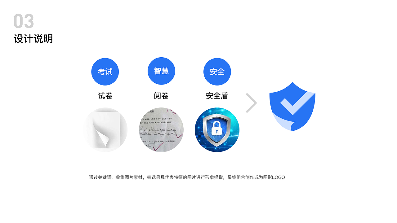 在线考试系统产品LOGO与网站视觉设计（图ZMTg2ODAwMzQ4） - APP界面 - 站酷设计师郭宏亮原创素材 - 站酷ZCOOL