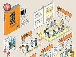 信息图表