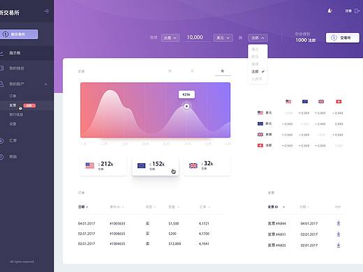 后台网页交易界面
