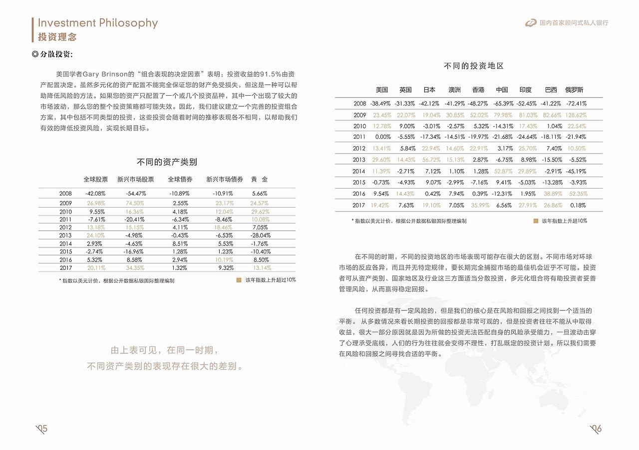 金融公司宣传册设计清新风格2018