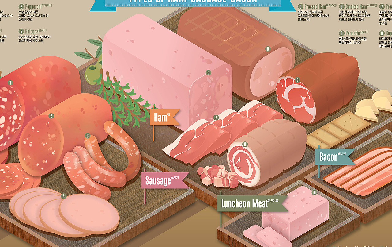 2020_01_猪肉加工品_Processed Pork【信息图表】