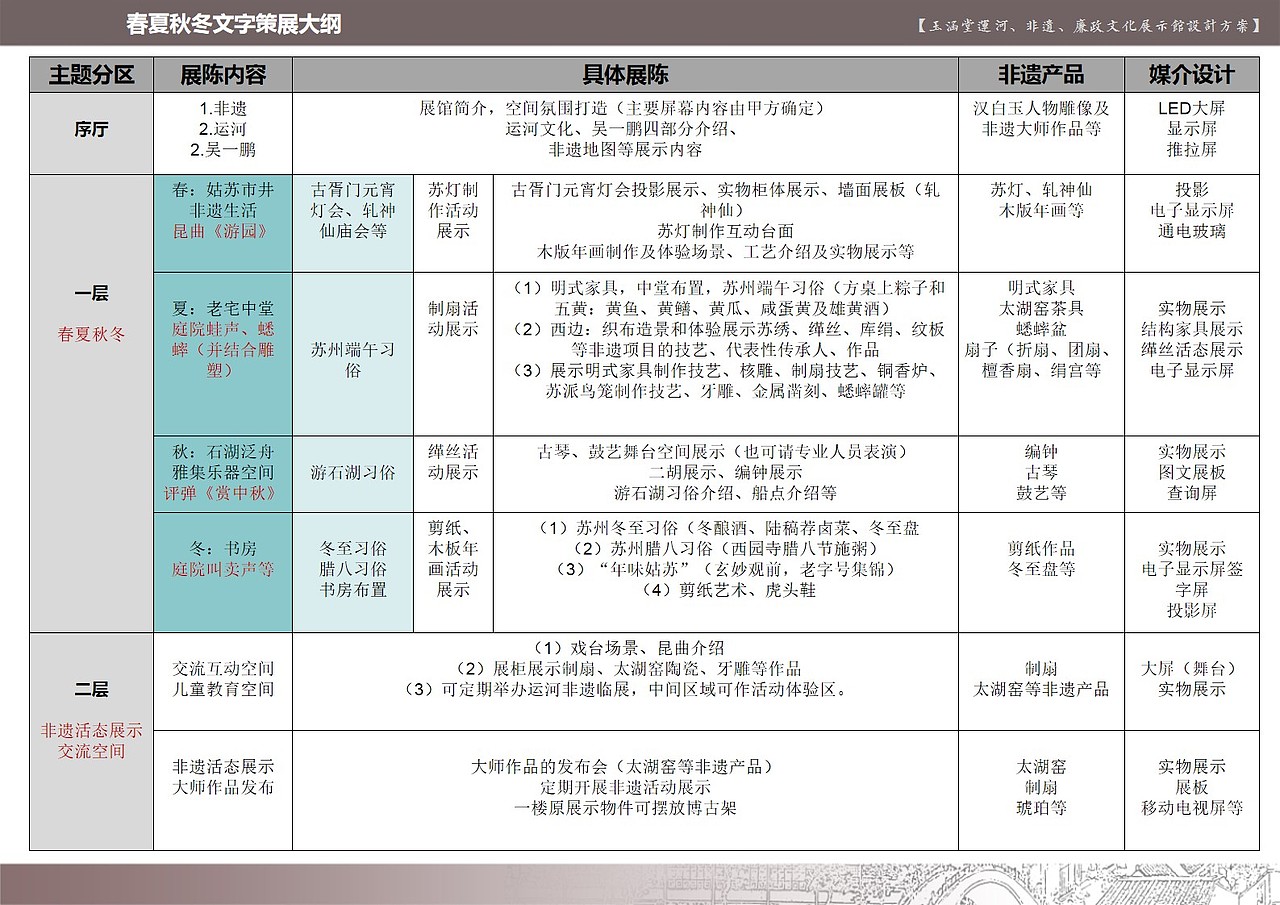 吴一鹏故居——苏州大运河、非遗文化展示馆（图ZMjEwNjEyOTU2） - 展陈设计 - 站酷设计师岛民LU原创素材 - 站酷ZCOOL