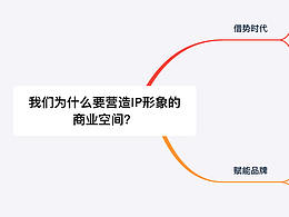 商场ip形象