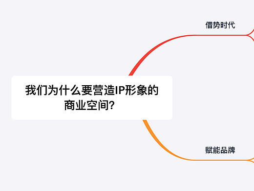 长沙万润璞瑅时光里商场IP形象分析