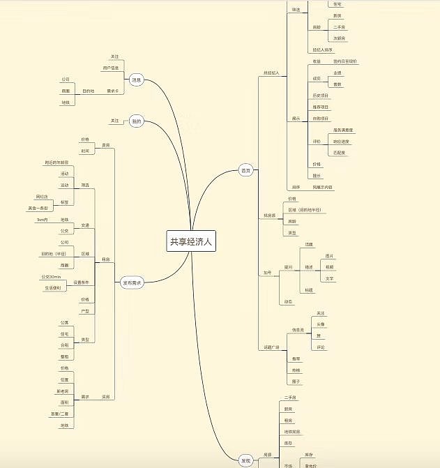 我不成功会有人成功,购房app