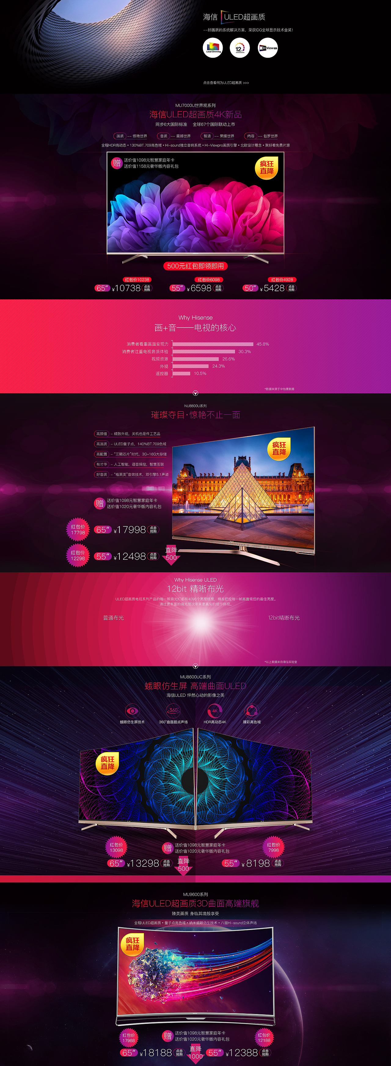 居家电器、电视首页设计、电商首页设计（图ZODY0MzI3ODA=） - 电商 - 站酷设计师睿一原创素材 - 站酷ZCOOL