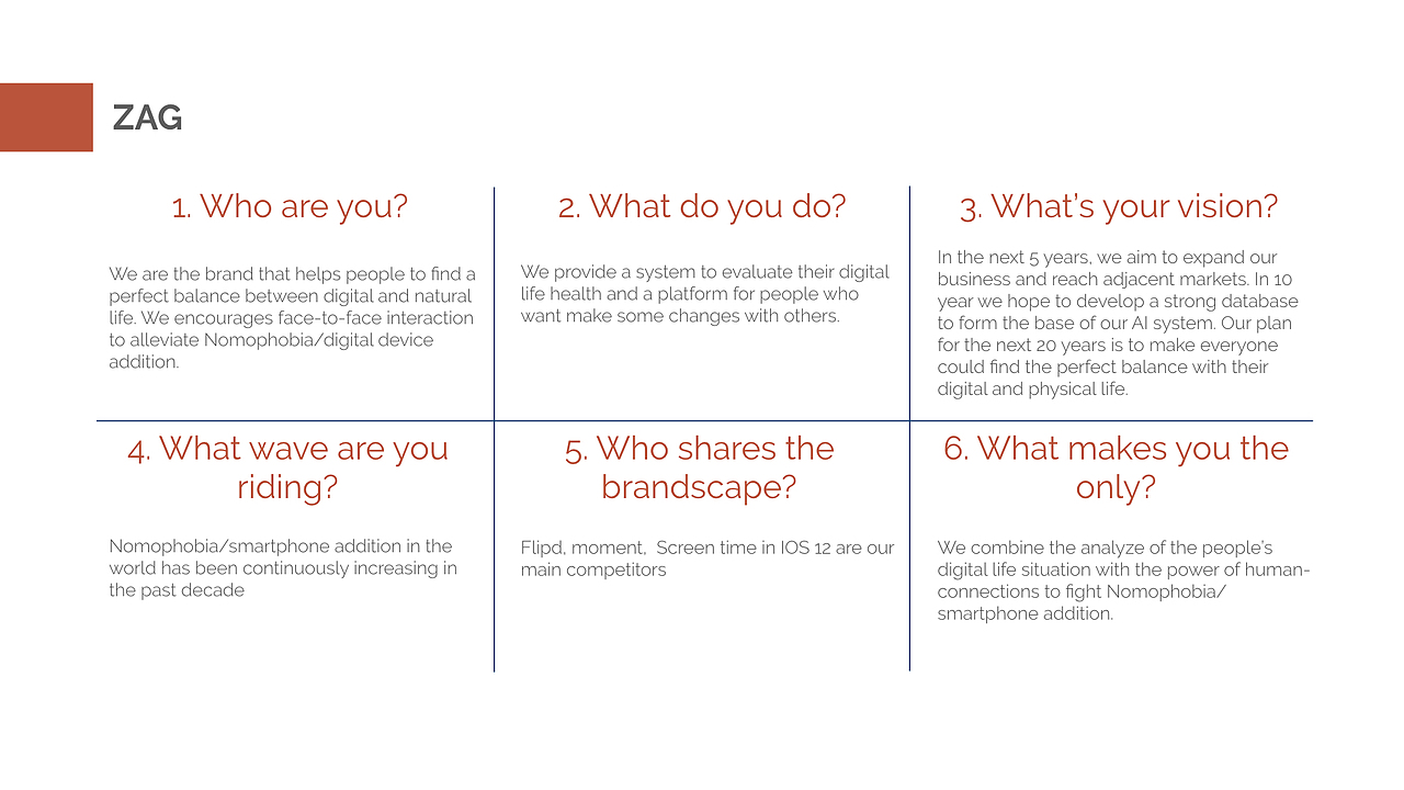 LifeRing Research/UE