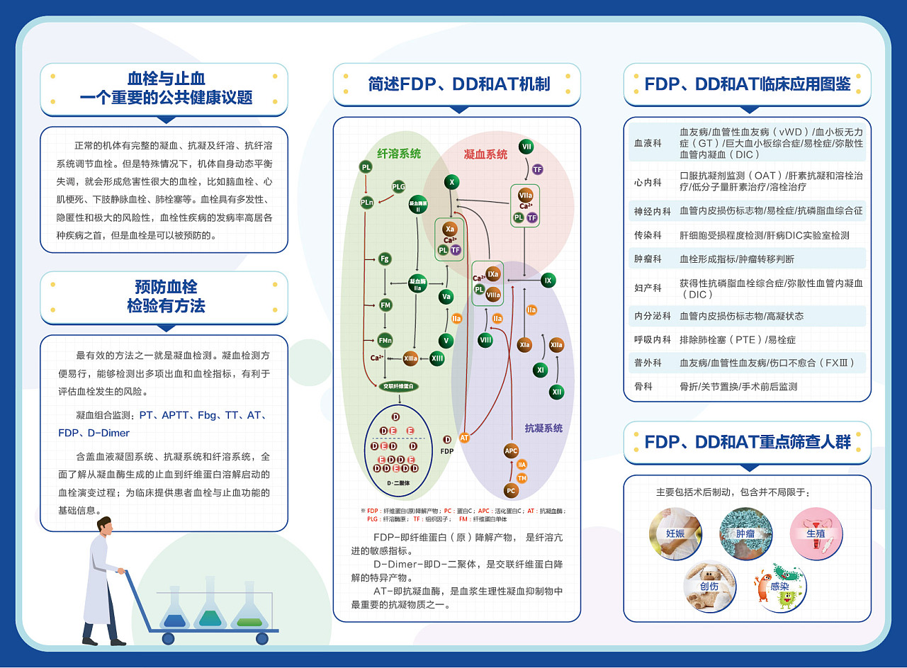 患教手册|平面|宣传物料|一只姗姗 - 原创作品 - 站酷 (zcool)