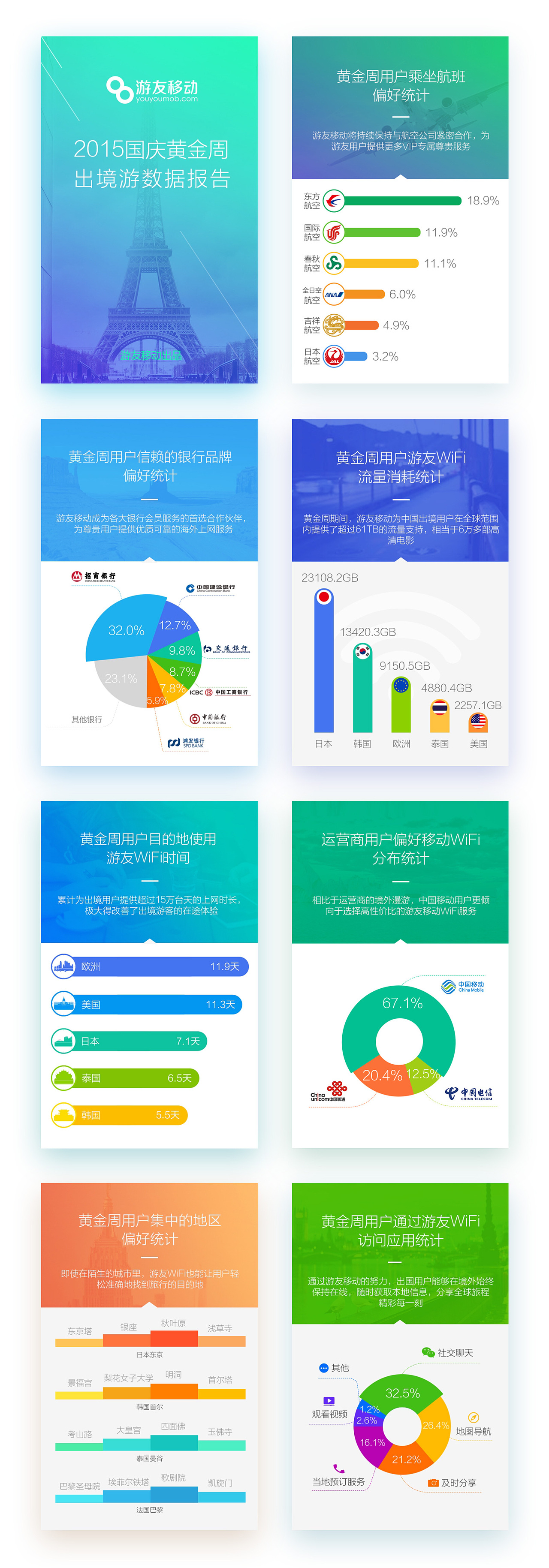 十一黄金周旅游数据统计（图ZNzMwODc5MDQ=） - 移动端网页 - 站酷设计师毛毛妮原创素材 - 站酷ZCOOL