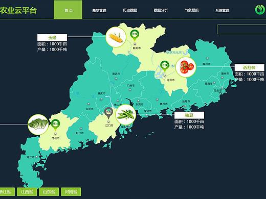 农业系统 智能农业 高科技