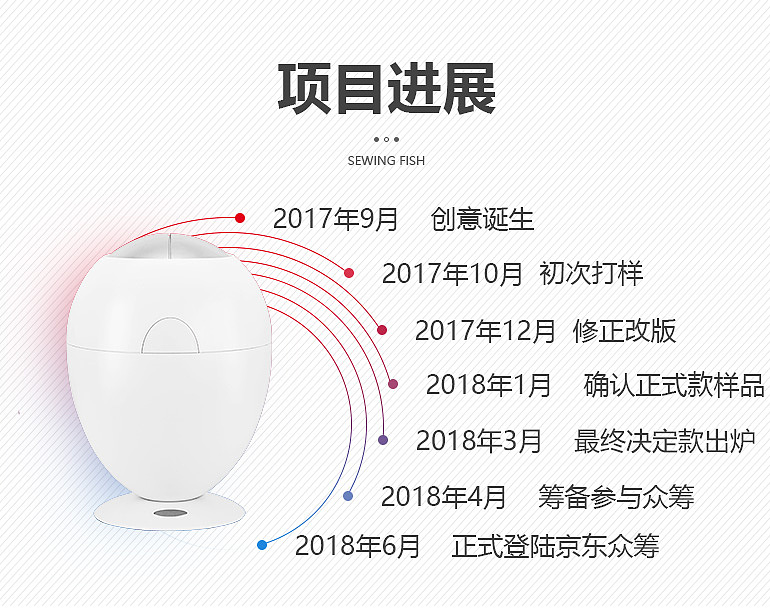 智能垃圾桶京东众筹详情页