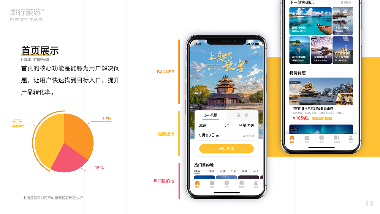 即行旅游2.0-一站式旅游平台