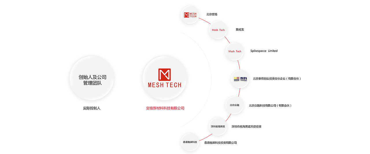 无锡变格网站展示（图ZMTU2NDE1Njc2） - 企业官网 - 站酷设计师Mrhzf原创素材 - 站酷ZCOOL