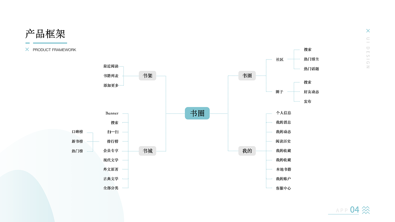 UI作品集（图ZMTgzODcwODA4） - APP界面 - 站酷设计师七月6原创素材 - 站酷ZCOOL