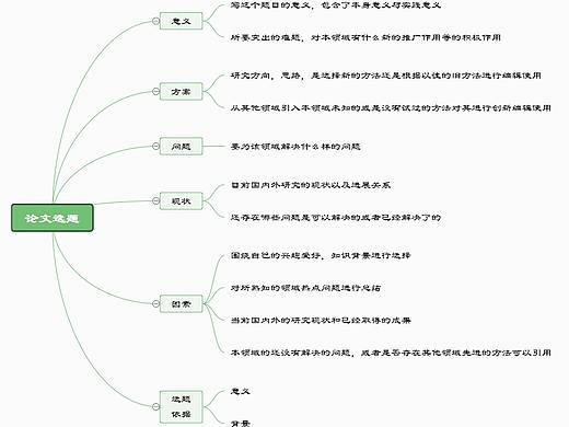 毕业论文选题思维导图--迅捷画图