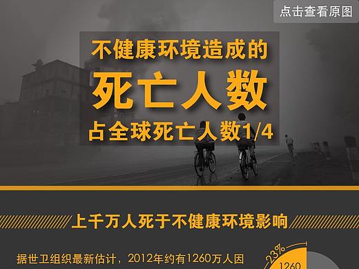 新媒体信息图