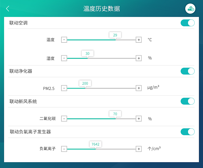 物联网环境监测（图ZMTM4NDYyMTUy） - 其他UI - 站酷设计师抓只羊吃原创素材 - 站酷ZCOOL