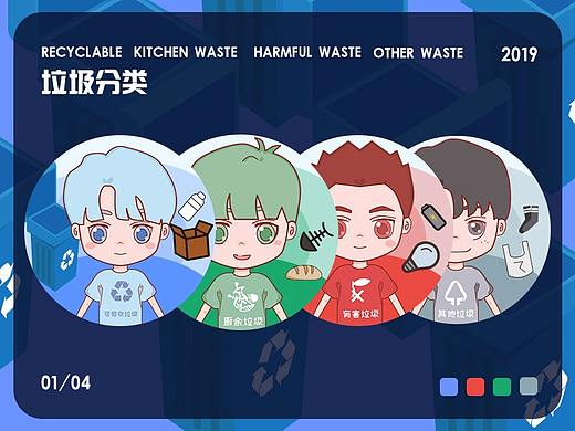 垃圾分类拟人形象