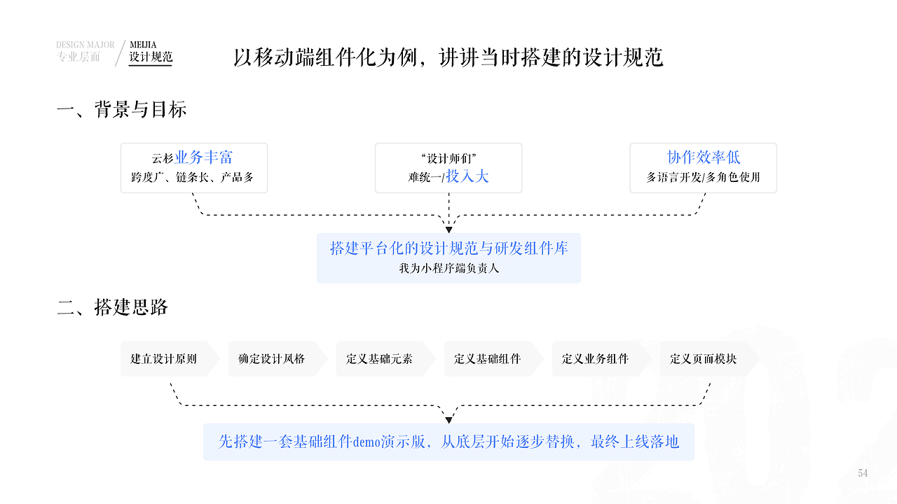2019~2020作品集（图ZMjUxMDcwNTY4） - 交互/UE - 站酷设计师MIST嘟原创素材 - 站酷ZCOOL