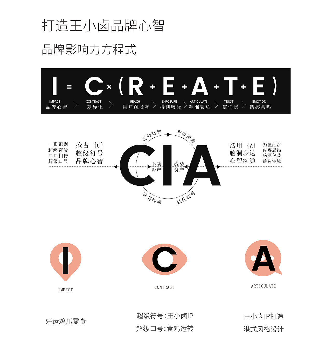 王小卤 X 素造 | 急急如律令，吃鸡就转运（图ZMjI5OTkzODQw） - 包装 - 站酷设计师素造设计原创素材 - 站酷ZCOOL