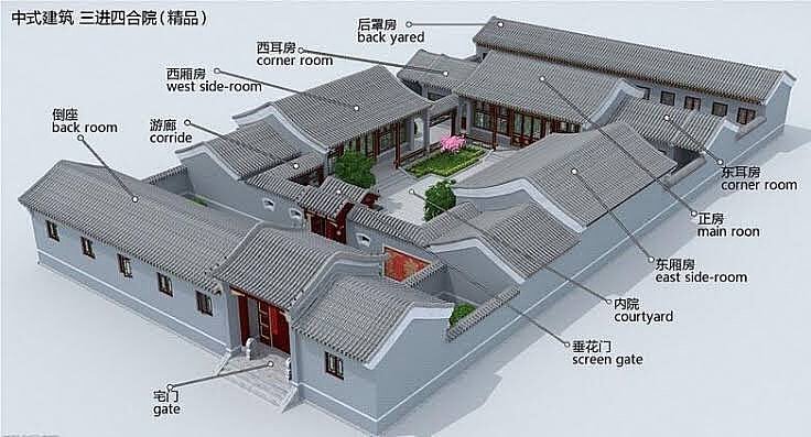 四合院设计图 老北京四合院赏析_巴川古建-站酷zcool