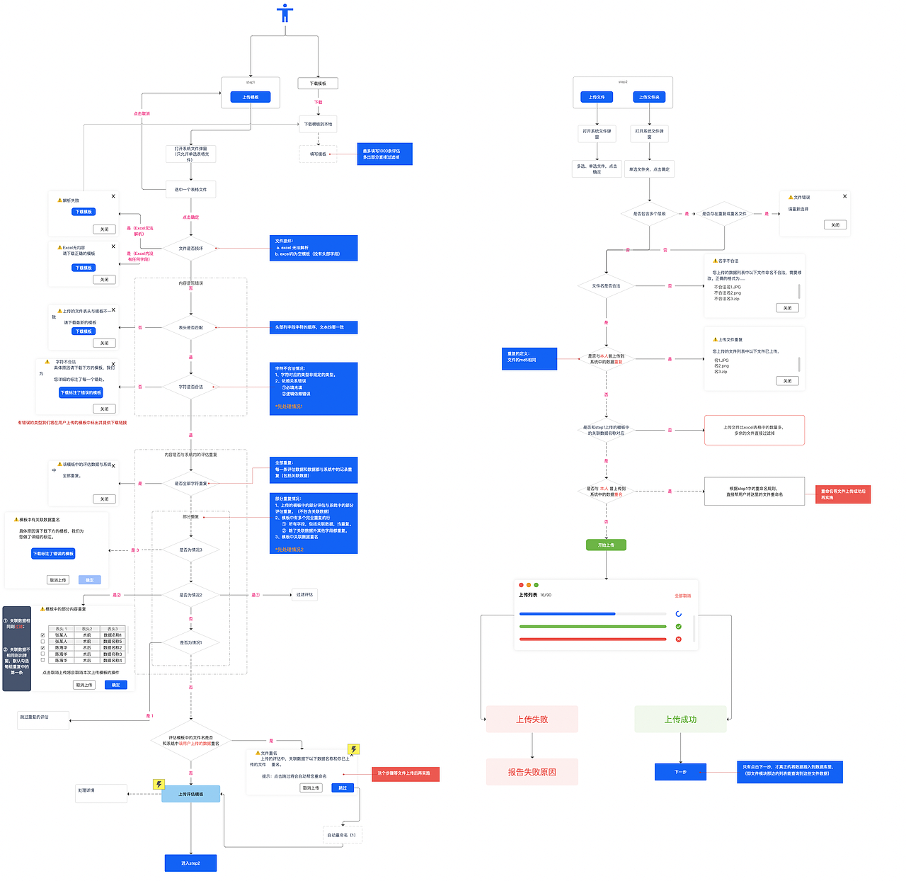 xx医院数据湖b端数据管理网页