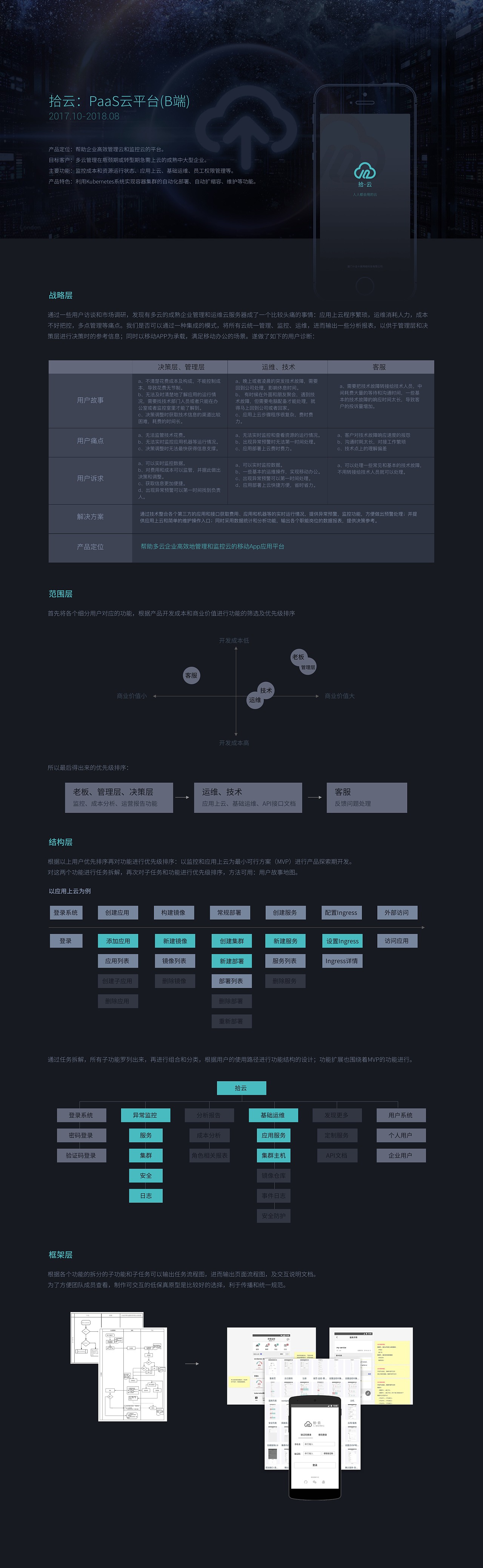 拾云（容器化的PaaS云平台）（图ZMTI3NTM0OTQ4） - APP界面 - 站酷设计师moonstruck77原创素材 - 站酷ZCOOL