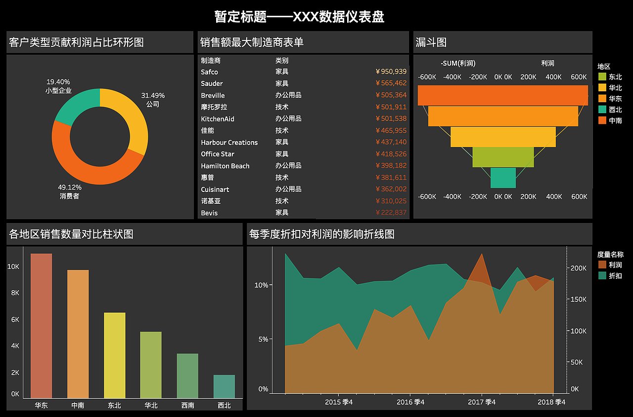 tableau中实际导出的图片,虽然不能完全还原设计稿的样式,但是大体上