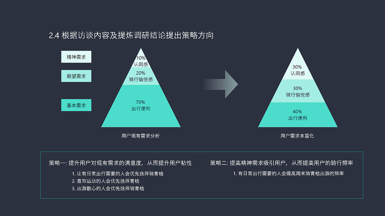 青桔单车成长体系优化（图ZMjQ2NjIxNzE2） - 交互/UE - 站酷设计师Vivi_Rong原创素材 - 站酷ZCOOL