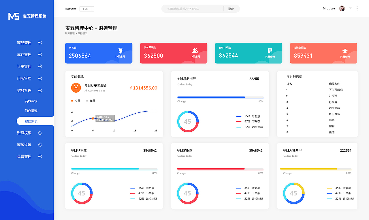麦五后台管理系统（图ZMTgxMDMyMzc2） - 企业官网 - 站酷设计师UncleQi原创素材 - 站酷ZCOOL