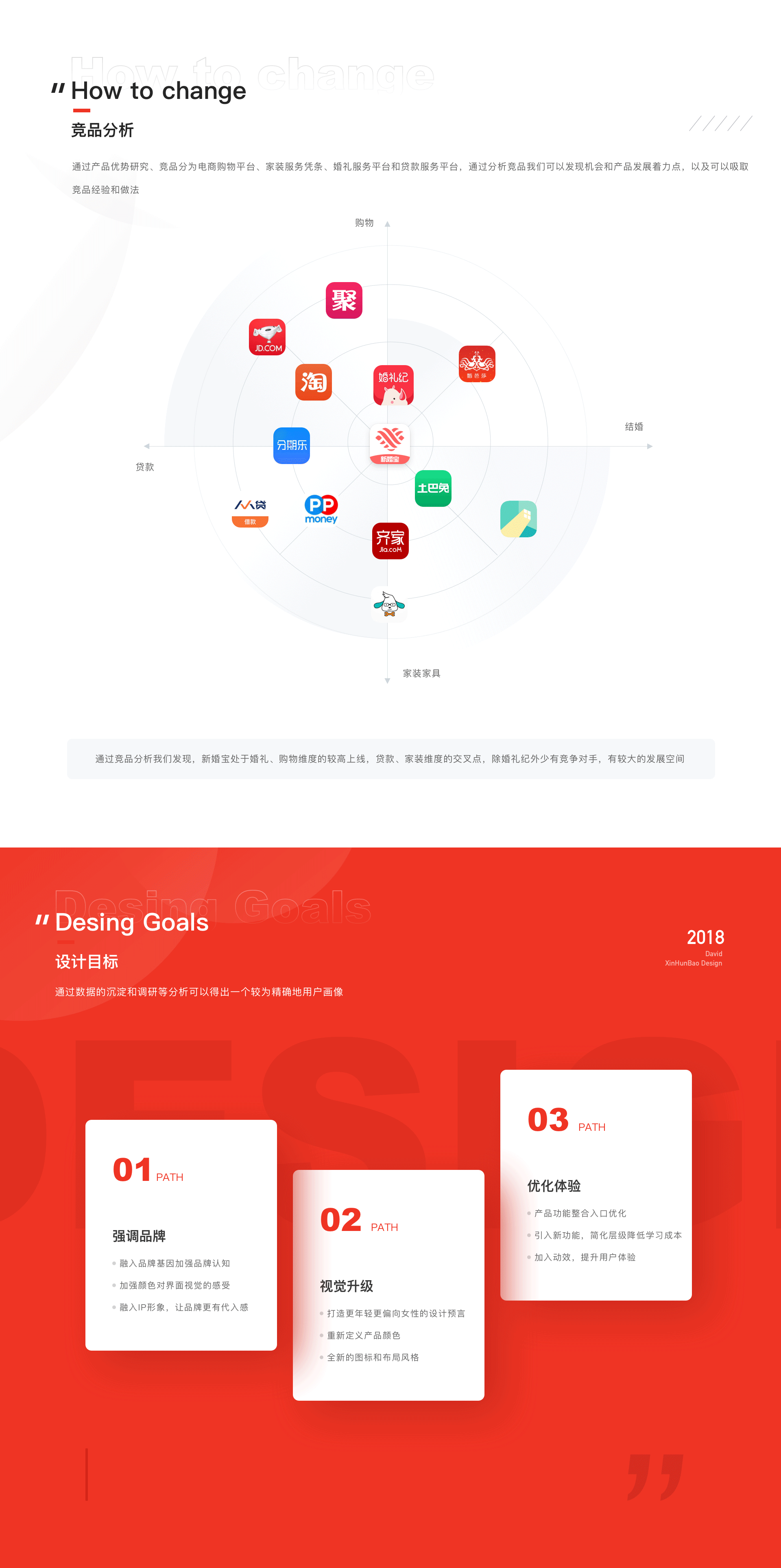 新婚宝电商全案总结(上篇)-2018-David(图ZMjMzMTEwNjI4) - APP界面 - 站酷设计师大猩点灯原创素材 - 站酷ZCOOL