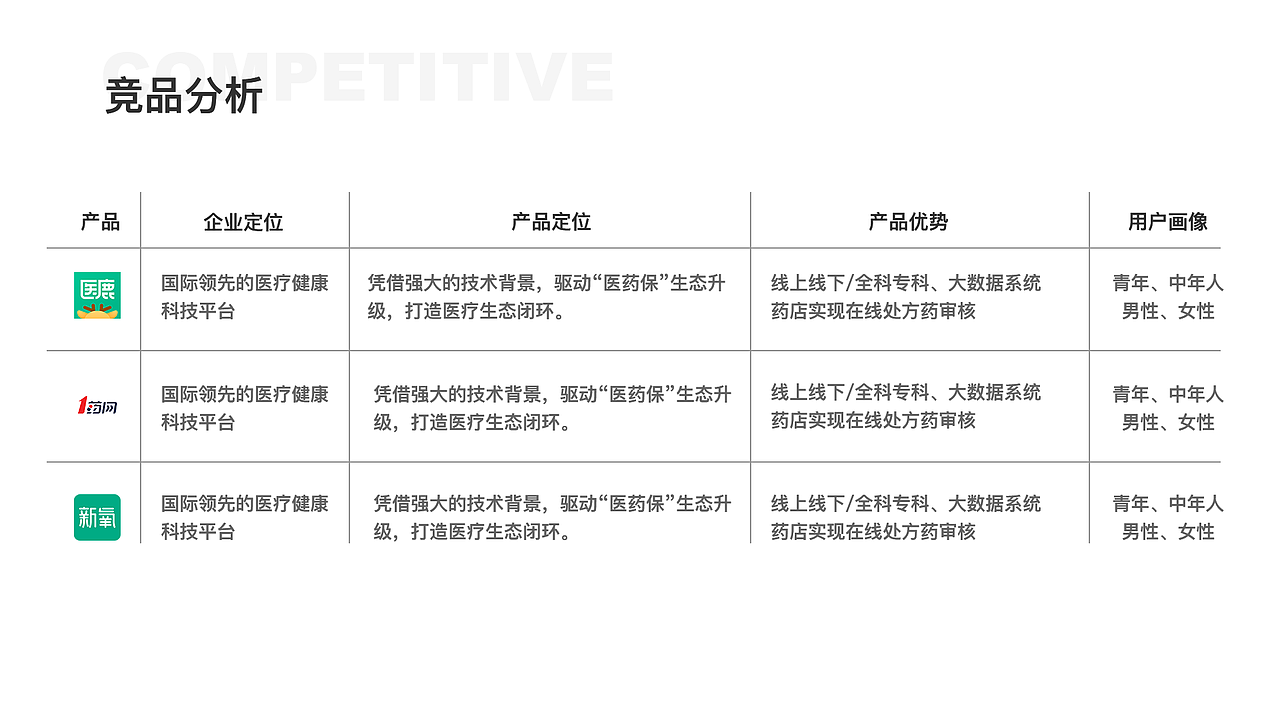 无医app（图ZMjU1MjUzMjk2） - APP界面 - 站酷设计师小脚印00原创素材 - 站酷ZCOOL