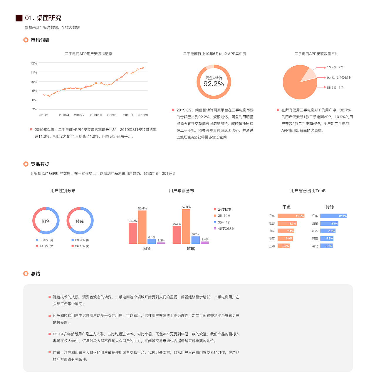 2019-2020 交互设计作品集（图ZMTk4OTgzNDA4） - 交互/UE - 站酷设计师RAINDR0P原创素材 - 站酷ZCOOL