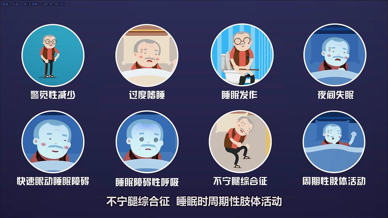 帕金森病的夜间症状