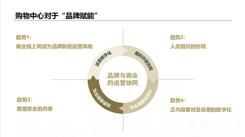 多业态经营的地产集团消费者数字化转型趋势分享课件（图ZMzIyNDgxMjk2） - 文案/策划 - 站酷设计师精英策划圈原创素材 - 站酷ZCOOL
