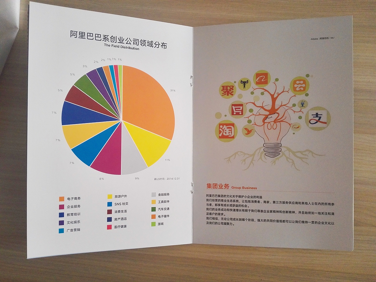 宣传册设计（图ZNTk4MjAwNzY=） - 书籍/画册 - 站酷设计师钰婕婕婕原创素材 - 站酷ZCOOL
