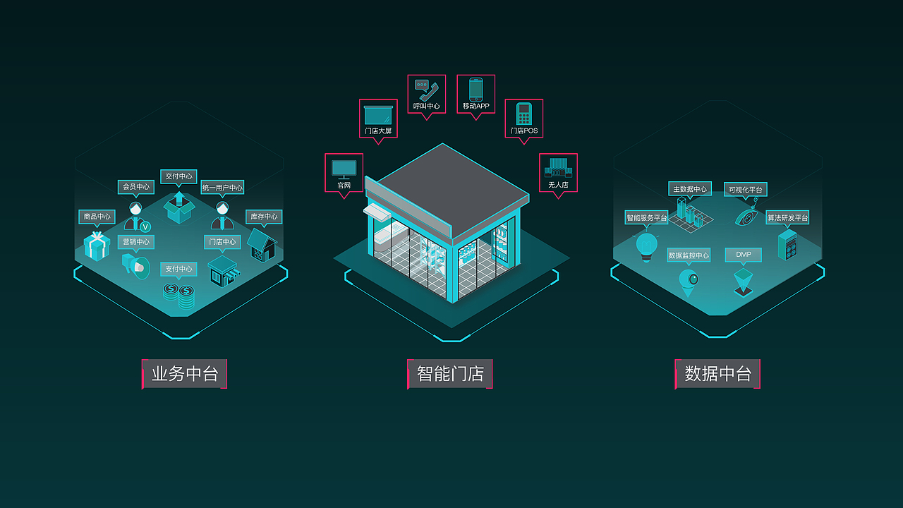 奇点云MG产品动画