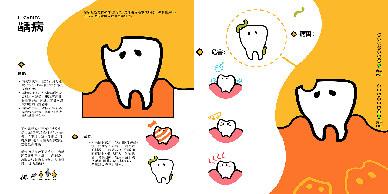 牙科科普手册