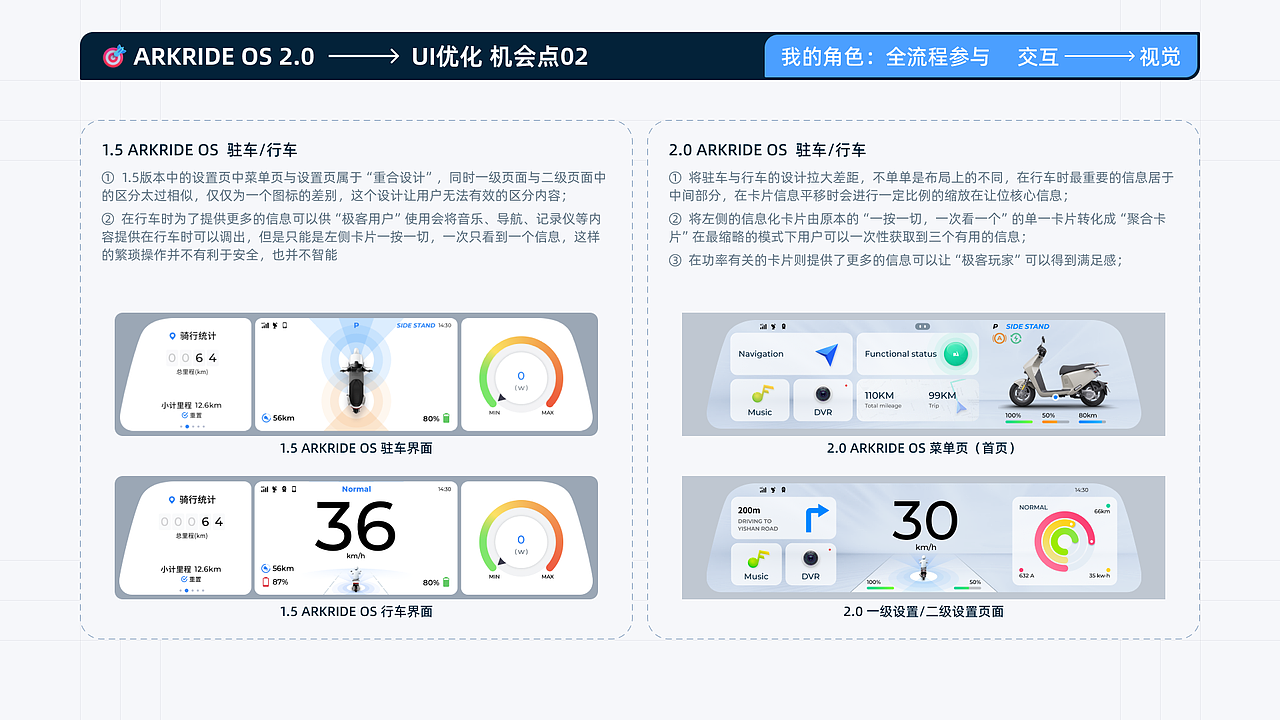智能电摩仪表项目复盘-ARKRIDE OS（图ZMzYyODM4OTI4） - 交互/UE - 站酷设计师Wall_Lee原创素材 - 站酷ZCOOL
