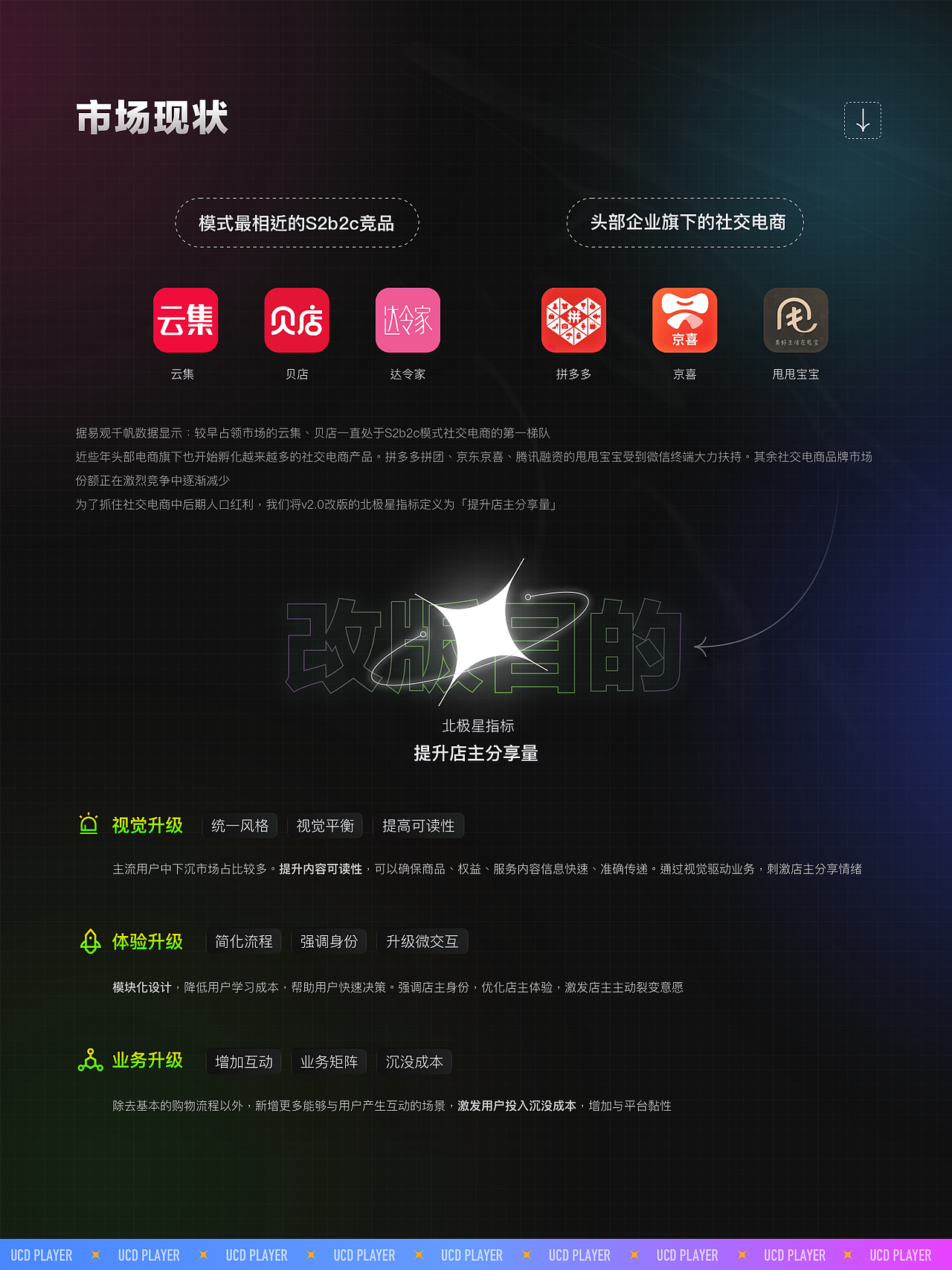 作品总结 | 2020作品集（图ZMjU5NDgzODcy） - APP界面 - 站酷设计师UCD耍家原创素材 - 站酷ZCOOL