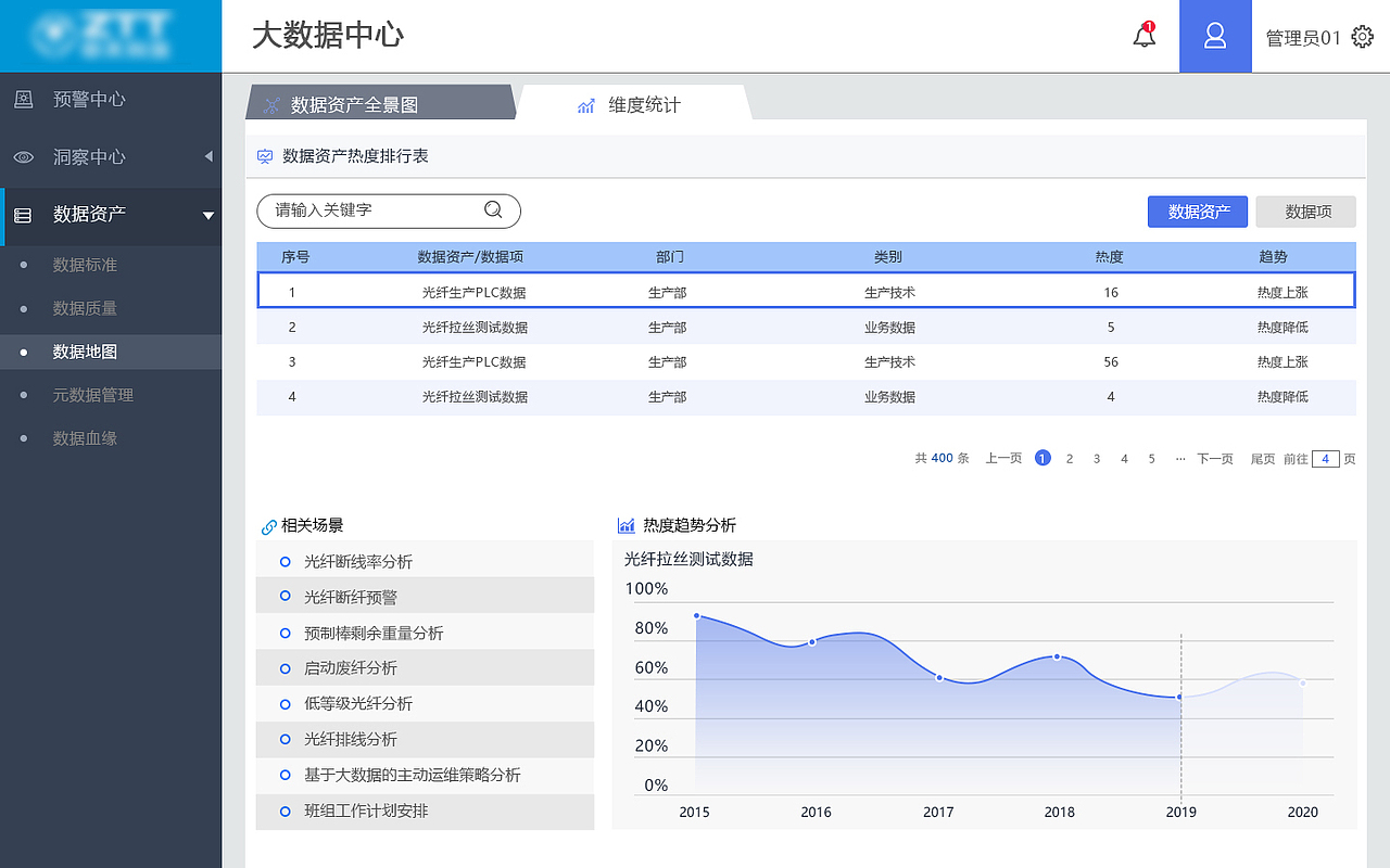 做的一套后台界面设计（图ZMTI3NTA4MjQ0） - APP界面 - 站酷设计师威廉之魂原创素材 - 站酷ZCOOL