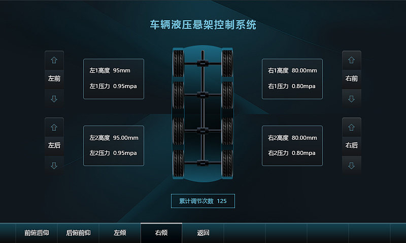 8*8液压悬挂控制系统（图ZMjE4NjU2Mzk2） - 软件界面 - 站酷设计师彼岸花开花更侬原创素材 - 站酷ZCOOL