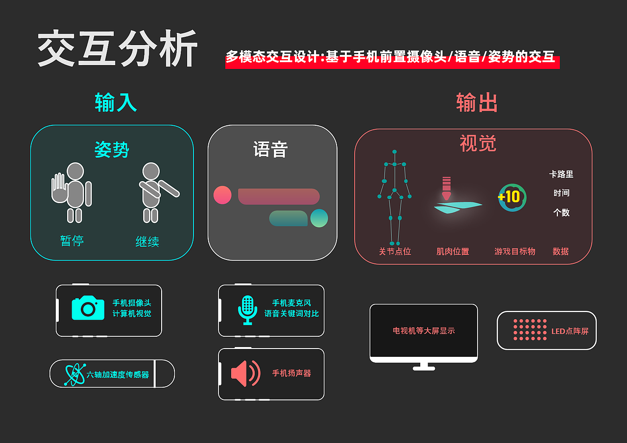 智能家庭健身产品-毕业设计