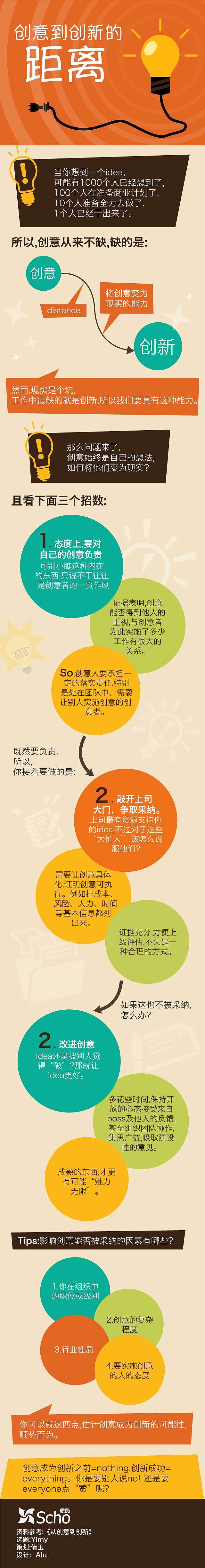 创意到创新的距离（图ZMTA2OTE2MDky） - 信息图表 - 站酷设计师爱跑步的路痴原创素材 - 站酷ZCOOL