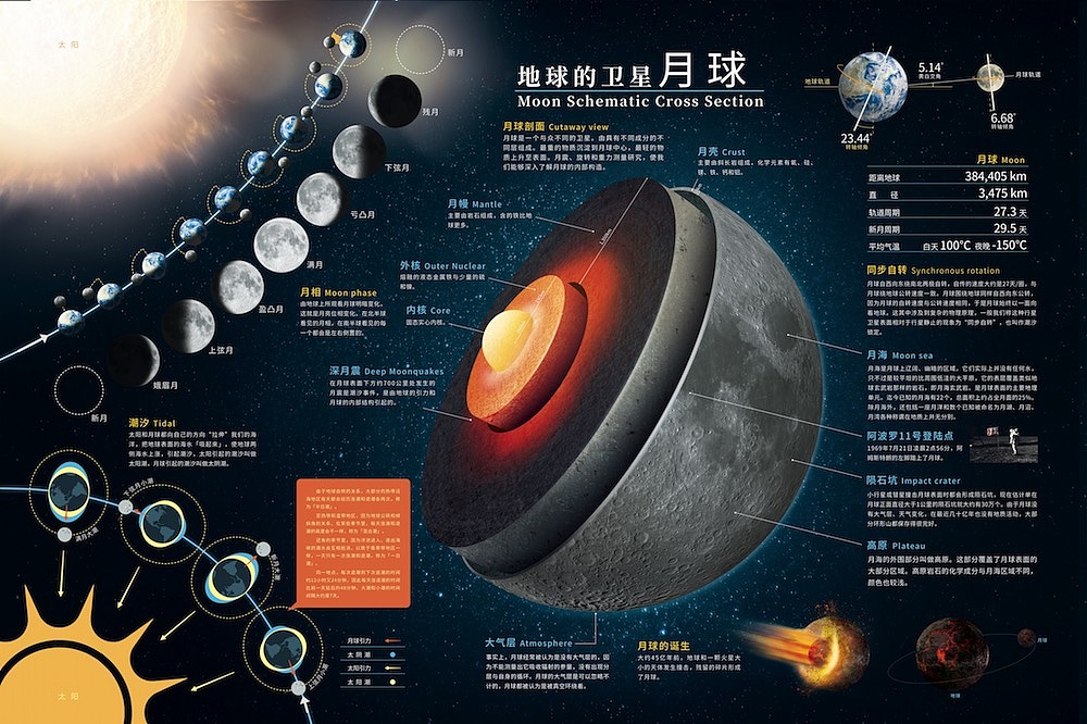 太阳系行星系列科普教育装饰画创作图