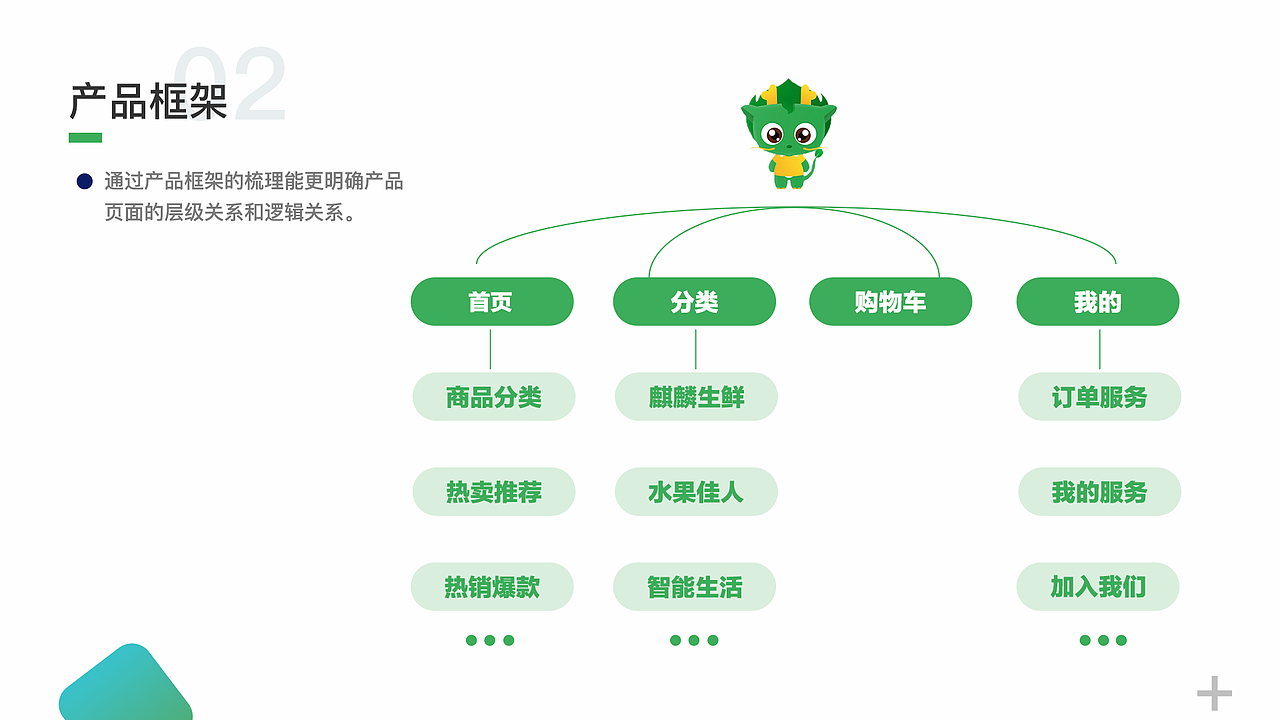 作品集（图ZMjMwODg5NDEy） - 其他UI - 站酷设计师周周圈原创素材 - 站酷ZCOOL