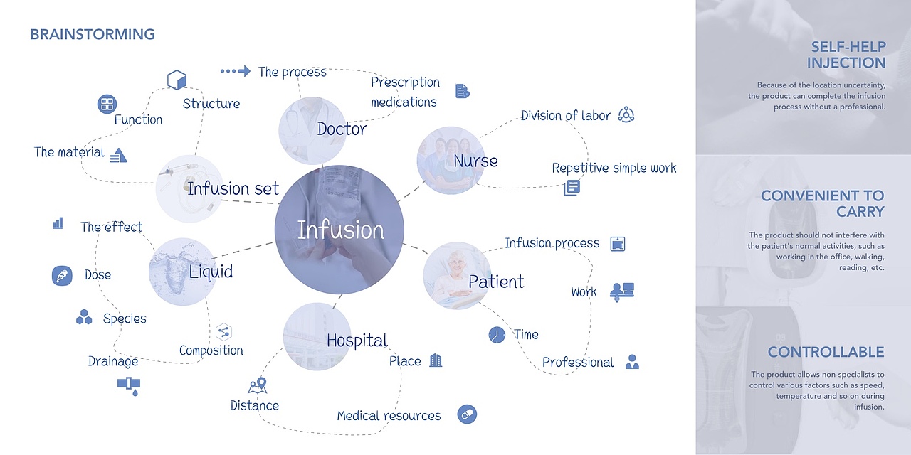 交互设计2021作品集
