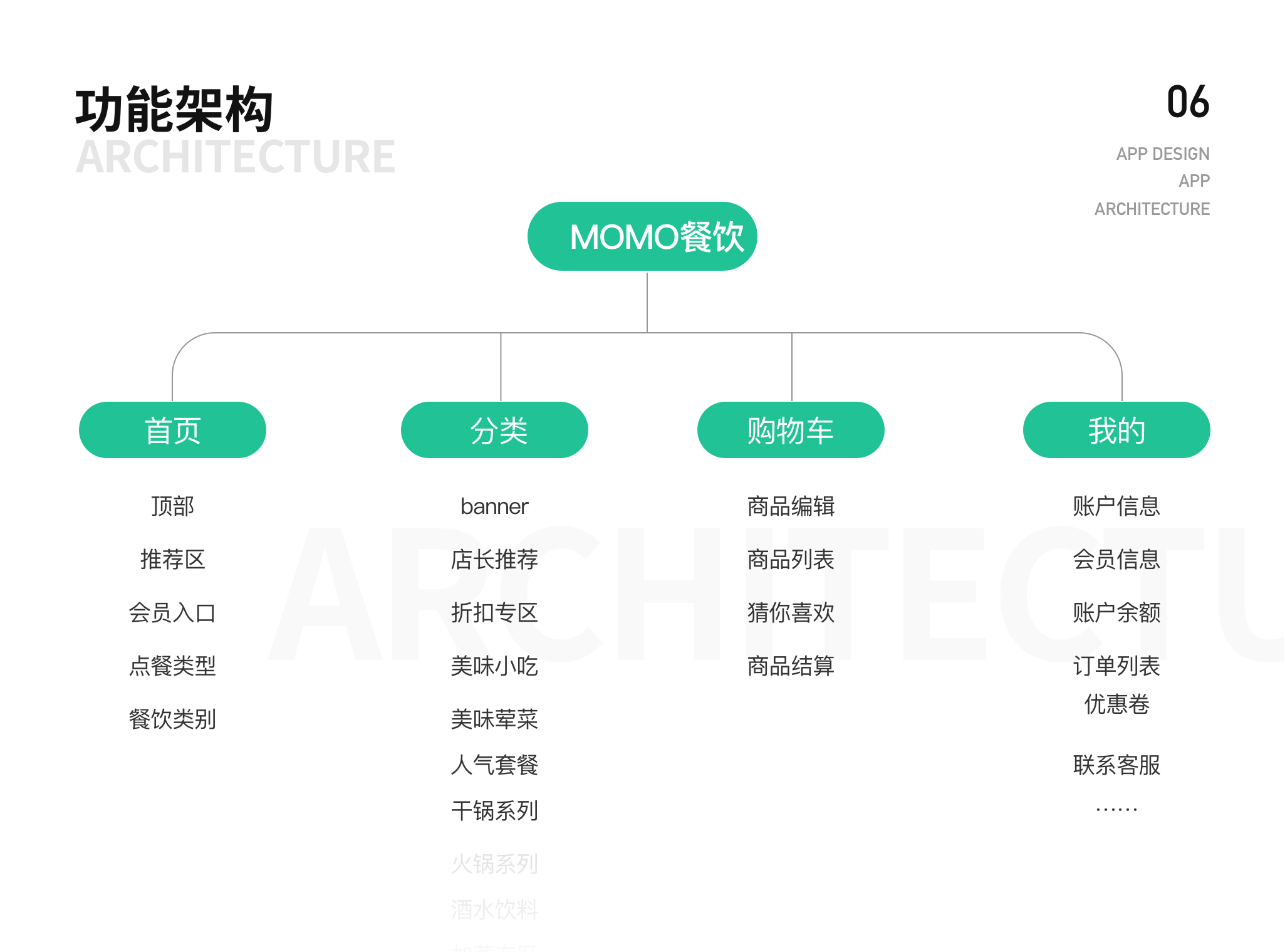 2019-2020作品集整合（图ZMzU2NTcxNzA4） - APP界面 - 站酷设计师LeslieChen_原创素材 - 站酷ZCOOL
