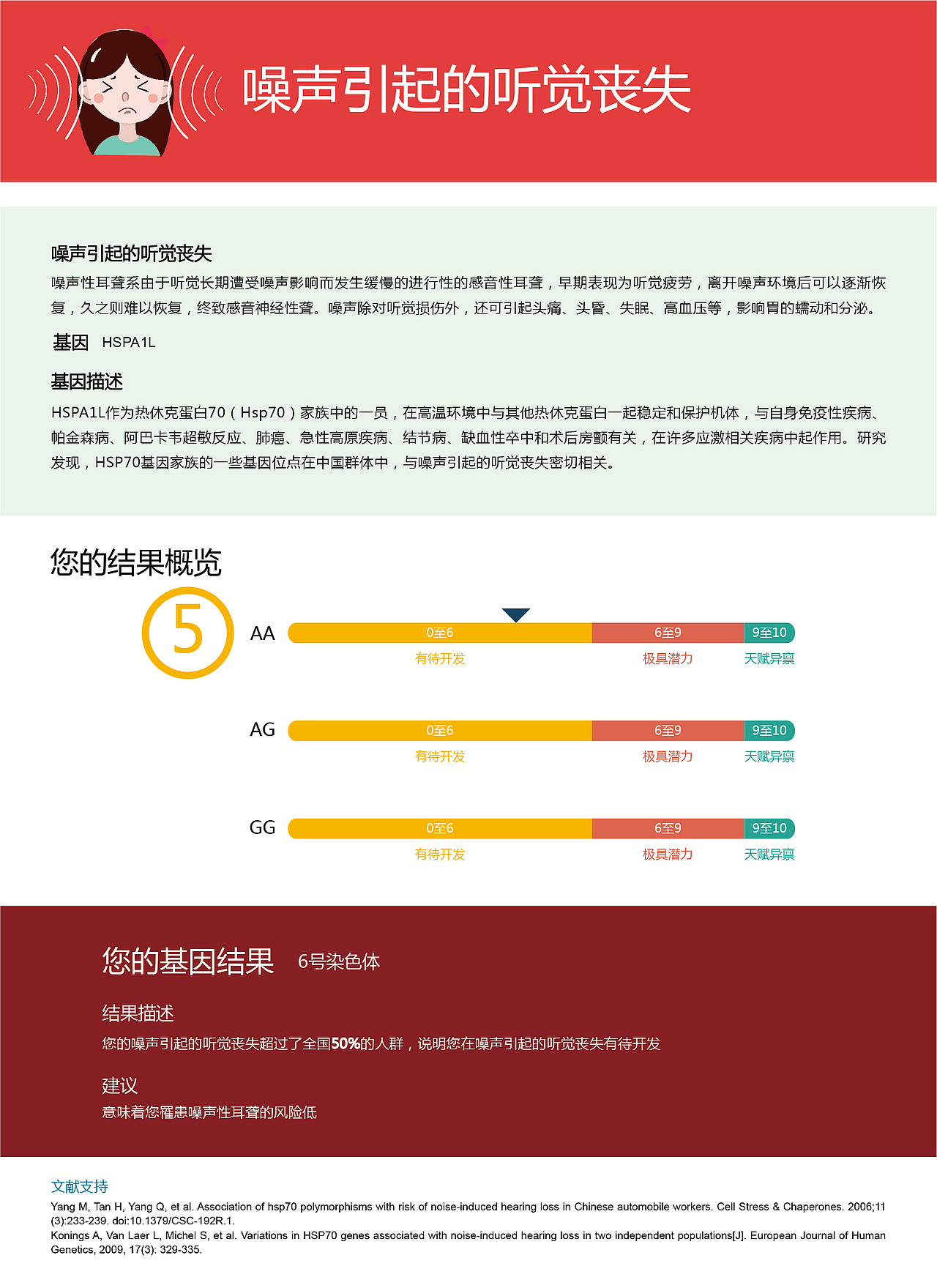 基因检测（图ZOTExMzY2Njg=） - 宣传物料 - 站酷设计师Jcdong董原创素材 - 站酷ZCOOL