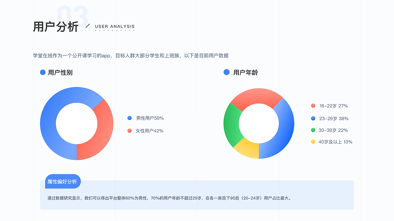 学堂在线 APP Redesign